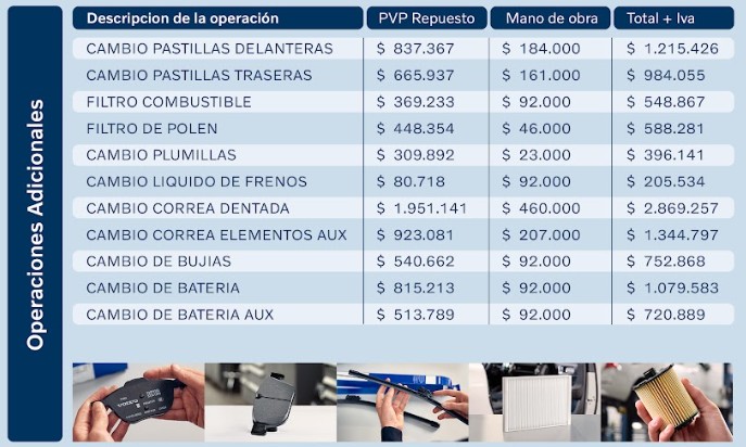 Tabla de mantenimiento XC90 D5